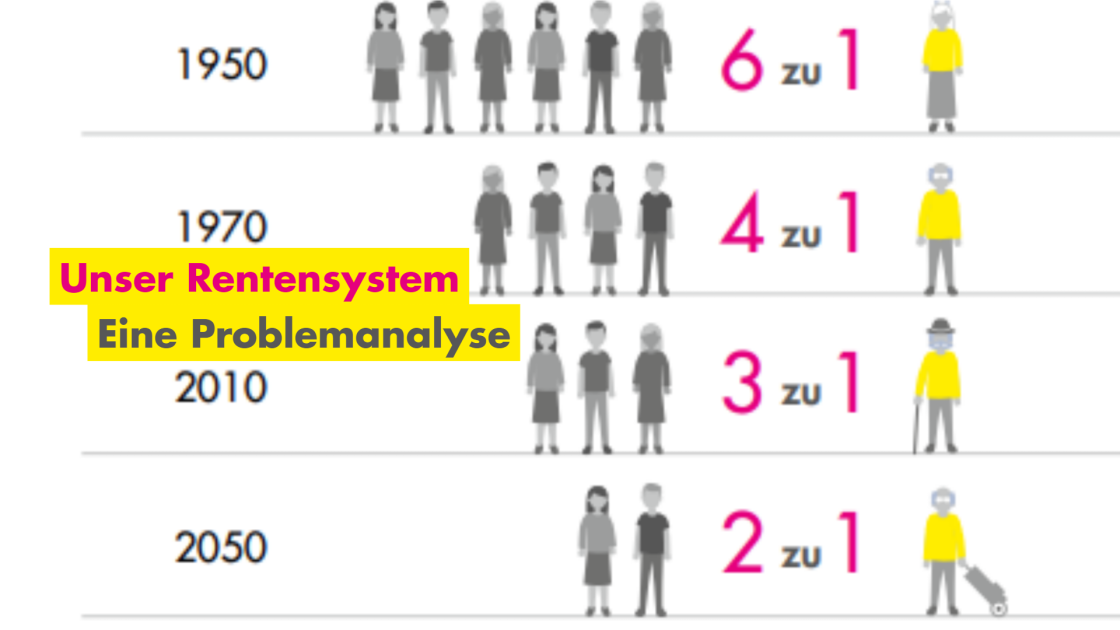 Unser Rentensystem: Eine Problemanalyse